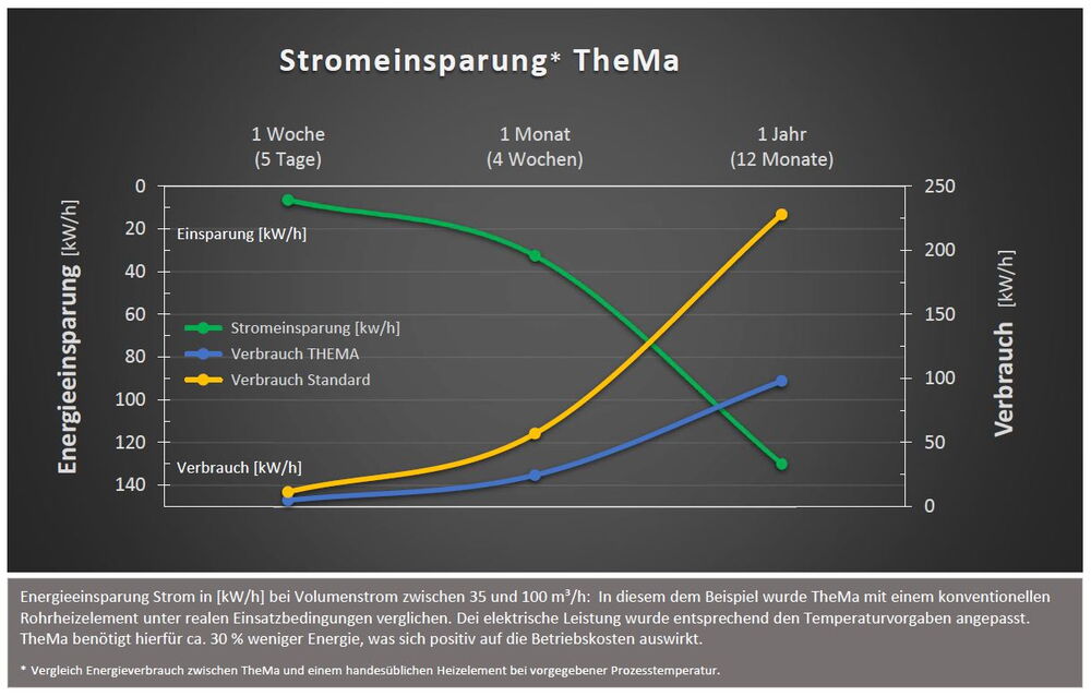 Economy – TheMa saves energy